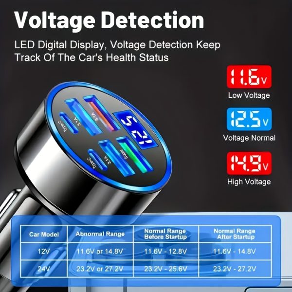 6-in-1 Fast Charging Car Charger | Dual PD USB Ports with LED Display | QC3.0 Quick Charge | Compatibility | 30 Minutes Full Charge for Multiple Devices | Sleek Metallic Finish | Cigarette Lighter Plug | Supports Up to 36V - Image 7